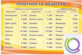 Стенд "Плотность веществ" - «globural.ru» - Курск