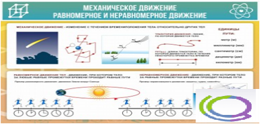 Стенд "Механическое движение" - «globural.ru» - Курск