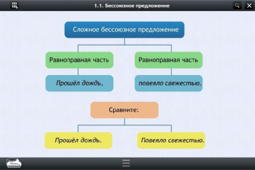 Интерактивные курсы. Русский язык 5 класс. Базовый - «globural.ru» - Курск