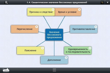 Интерактивные курсы. Русский язык 9 класс. Базовый - «globural.ru» - Курск