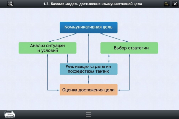 Интерактивные курсы. Русский язык 7 класс. Базовый - «globural.ru» - Курск